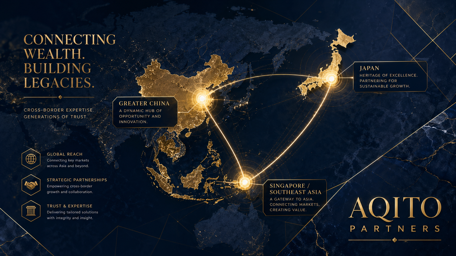 Strategic Corridors Map